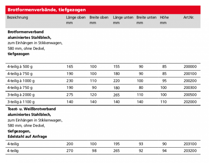 Brotformenverband alum., 4er, alle Größen